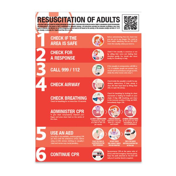 Resuscitation of Adults Guidance Poster4524