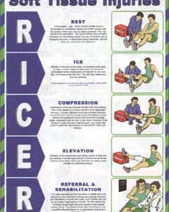 First Aid Poster - Soft Tissue InjuriesTR/935