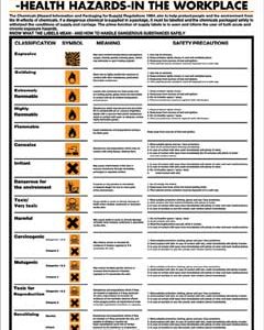 First Aid Poster - Know Your Dangerous SubstancesTR/958